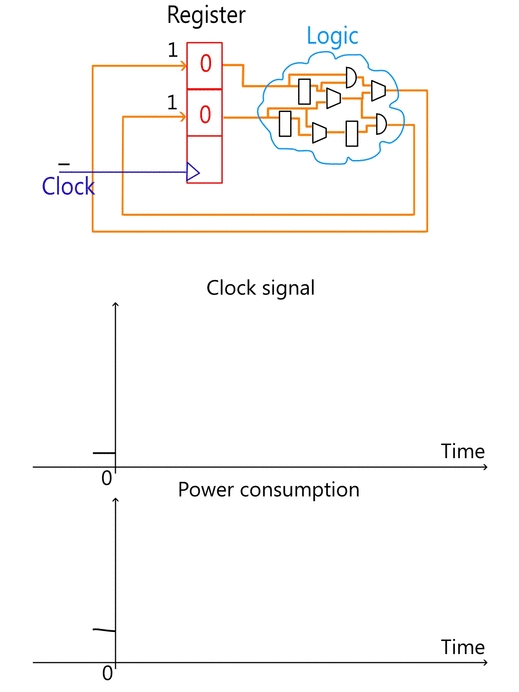 Power consumption1